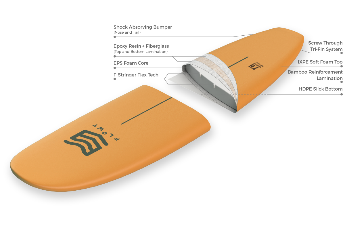 FlowtPremium76ConstructionSpecs3D